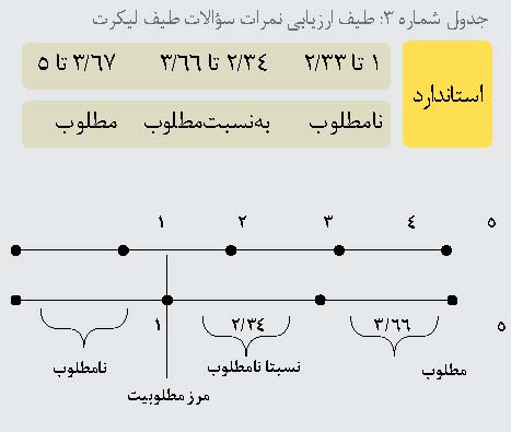 ورود نوواژگان زیست شناسی به کتاب های درسی متوسطه دوم