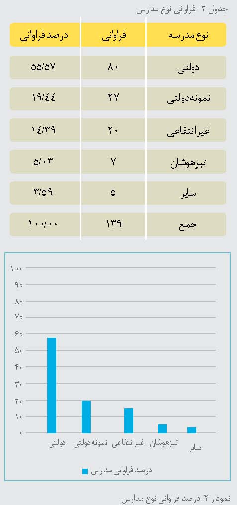 ورود نوواژگان زیست شناسی به کتاب های درسی متوسطه دوم