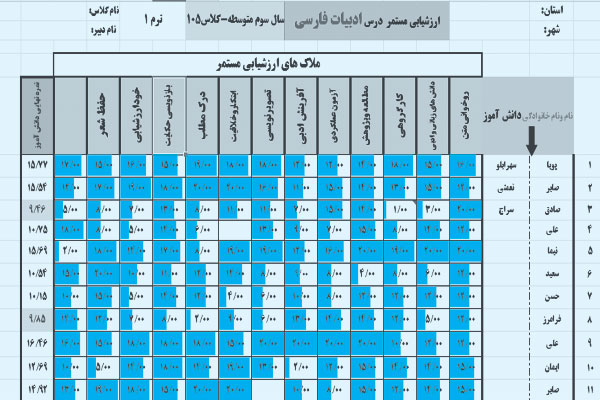 ارزشیابی مستمر و پویای درس ادبیات فارسی به کمک نرم افزار