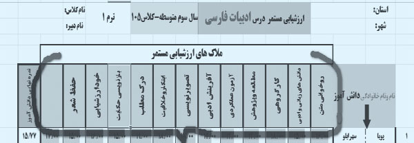 ارزشیابی مستمر و پویای درس ادبیات فارسی به کمک نرم افزار