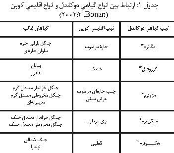 نظریه پیوستگی قاره های وگنر 13
