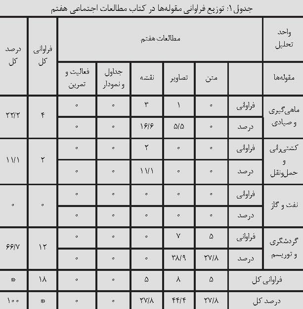 اهمیت اقتصادی و بندری دریای خزر