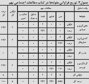 اهمیت اقتصادی و بندری دریای خزر