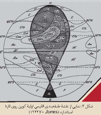 نقش آفرینی دانشی ولادیمیر پیتر کوپن، زمینه سازی برای نظریه پیوستگی قاره های وگنر