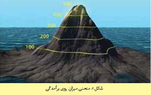شناخت و کاربرد نقشه های توپوگرافی در جغرافیا