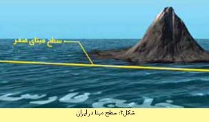 شناخت و کاربرد نقشه های توپوگرافی در جغرافیا