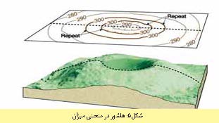 شناخت و کاربرد نقشه های توپوگرافی در جغرافیا