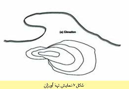 شناخت و کاربرد نقشه های توپوگرافی در جغرافیا