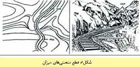 شناخت و کاربرد نقشه های توپوگرافی در جغرافیا