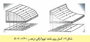 شناخت و کاربرد نقشه های توپوگرافی در جغرافیا