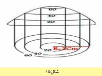شناخت و کاربرد نقشه های توپوگرافی در جغرافیا