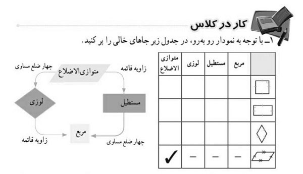 تحلیل محتوای هندسه پایه هشتم بر اساس سطوح تفکر هندسی فن هیلی