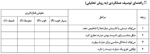 سنجش برای یادگیری ریاضی