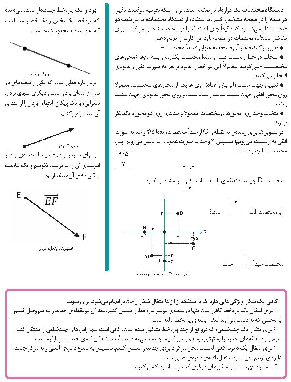 تبدیل‌ هاى هندسى