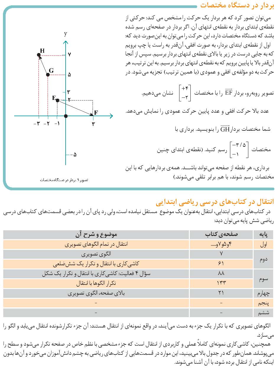 تبدیل‌ هاى هندسى