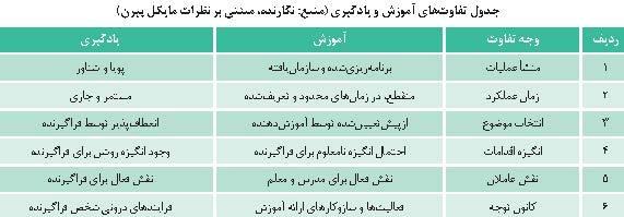 مدرسه کارآمد