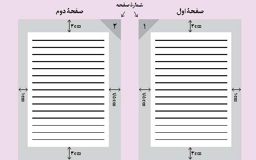 چگونه مقاله پژوهشی بنویسیم