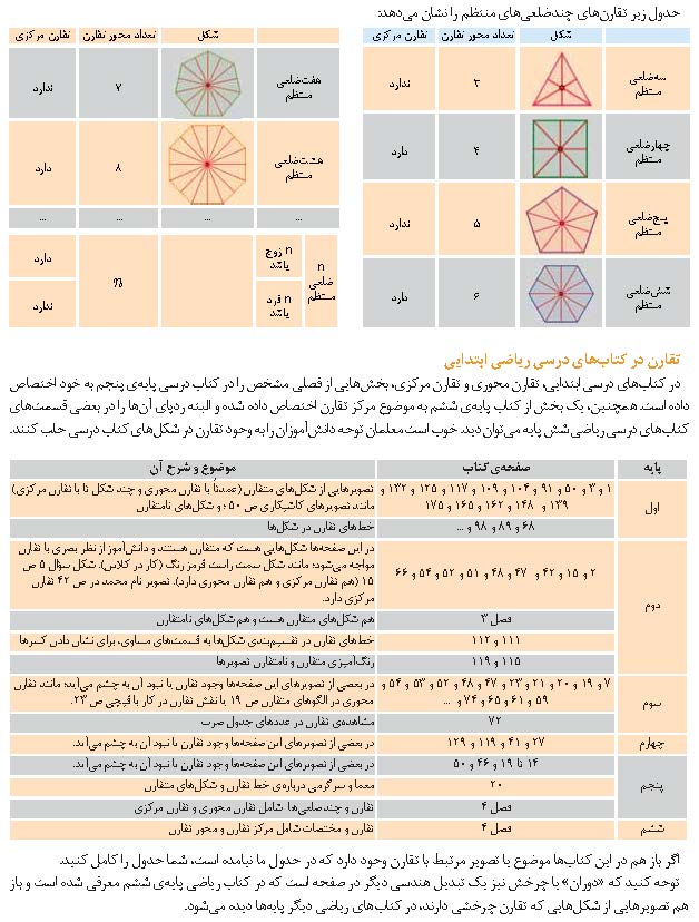 تقارن محوری و مرکزى
