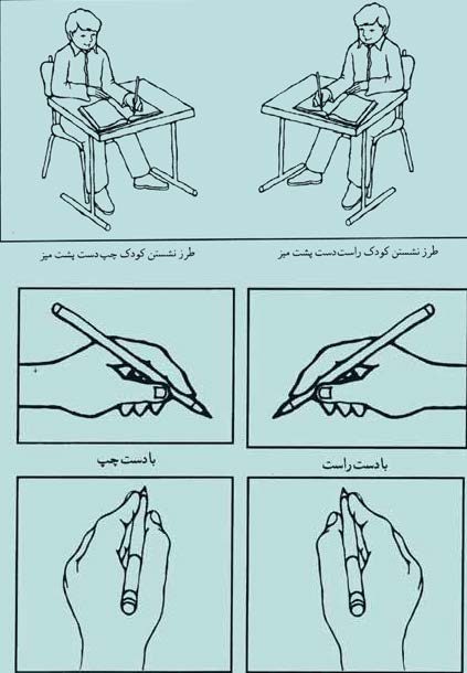 کسب مهارت‌هاى اولیه نوشتن در پایه اول