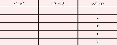 بازی شکارچی‌ ها آهوها و دیوار