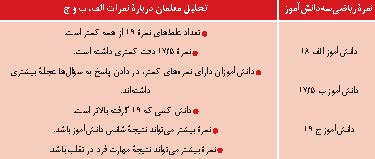 ارزشیابی کیفی توصیفی
