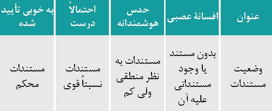 افسانه‌های عصبی