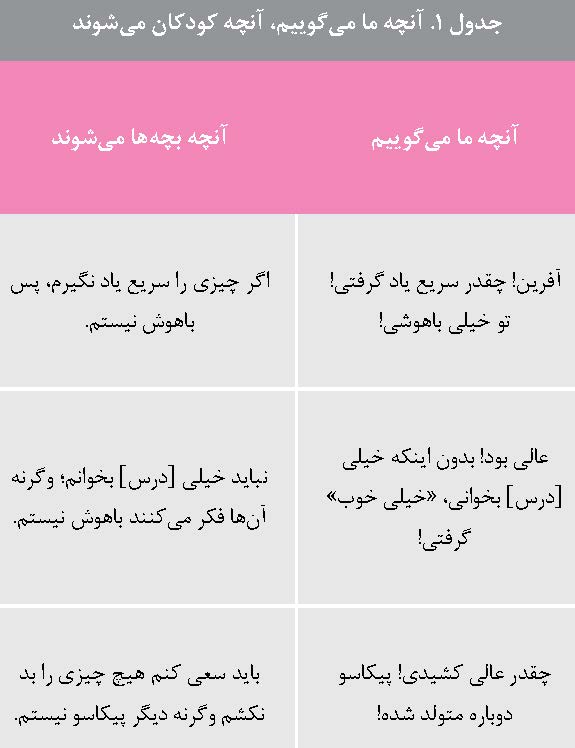 آنچه ما می گوییم آنچه کودکان می‌ شنوند