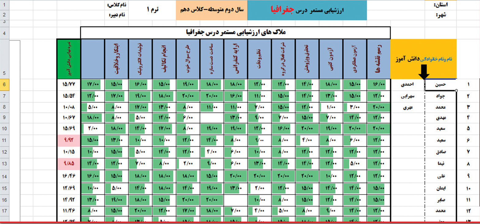 نر‌م‌افزار ارزشیابی مستمر پویای درس جغرافیا