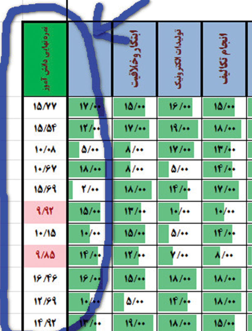 نر‌م‌افزار ارزشیابی مستمر پویای درس جغرافیا