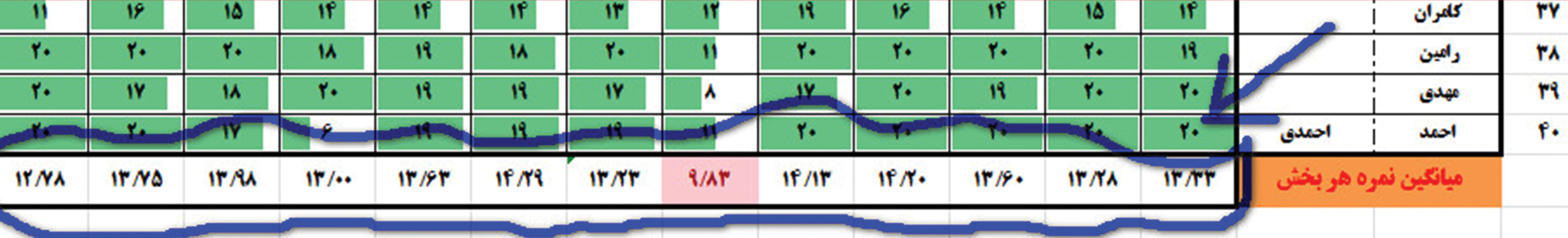 نر‌م‌افزار ارزشیابی مستمر پویای درس جغرافیا
