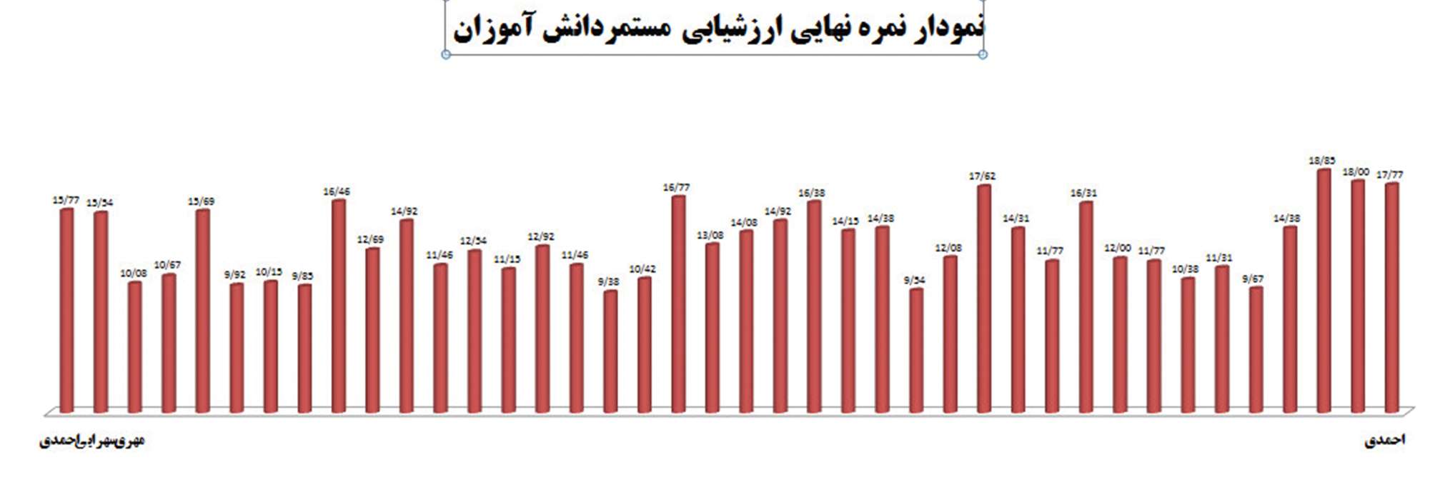 نر‌م‌افزار ارزشیابی مستمر پویای درس جغرافیا