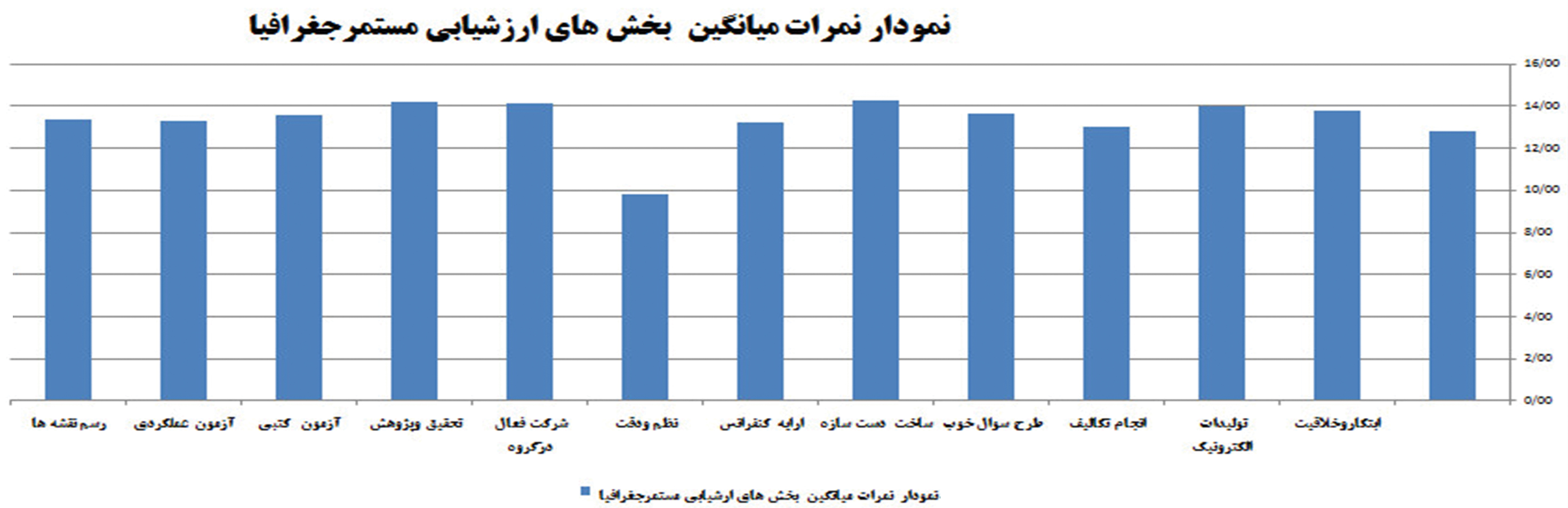 نر‌م‌افزار ارزشیابی مستمر پویای درس جغرافیا