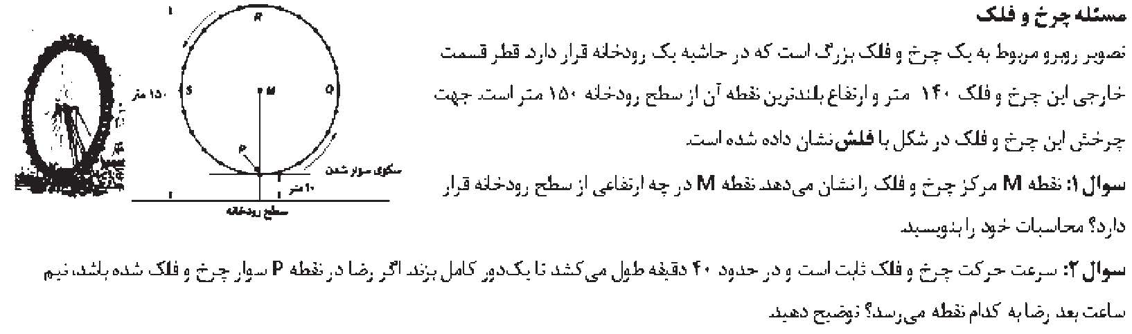 مسئله چرخ و فلک