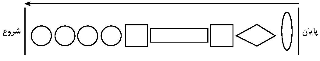 طرح درس کسب مهارت در شناخت مفاهیم از طریق حرکت و فعالیت