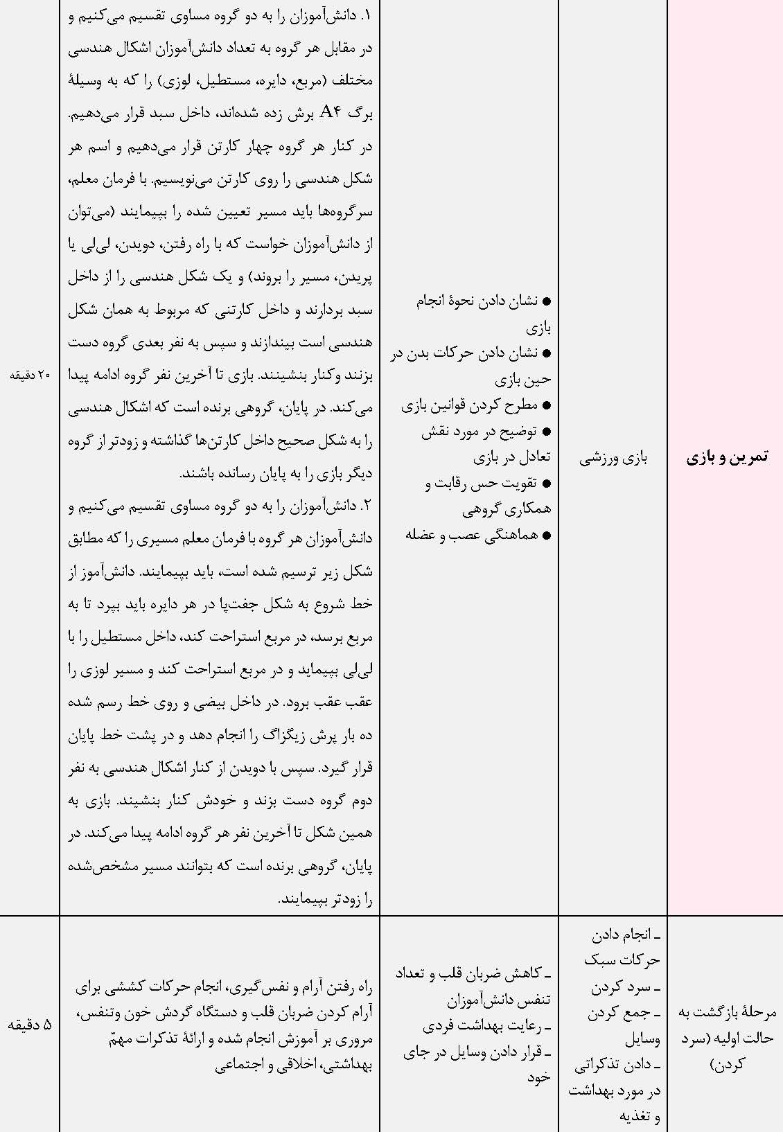طرح درس کسب مهارت در شناخت مفاهیم از طریق حرکت و فعالیت