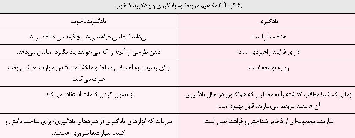 یادگیری و فراگیران خوب