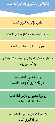 چگونگی یادگیری یادگیرنده