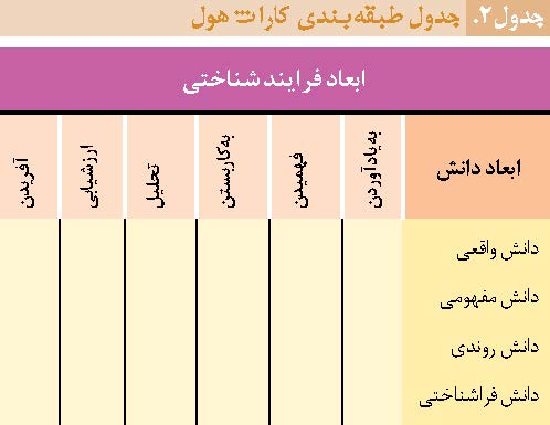 طبقه بندی کارات هول