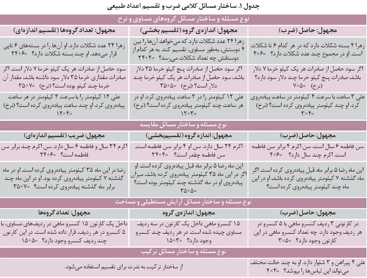 حساب قسمت‌ها