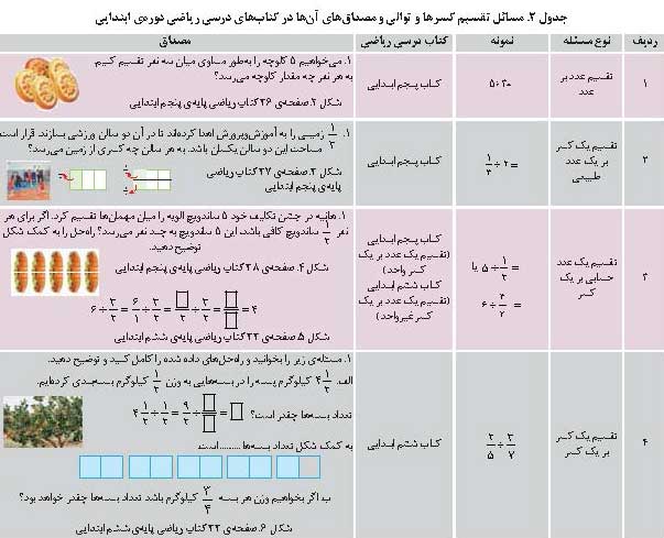 حساب قسمت‌ها