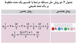 حساب قسمت‌ها