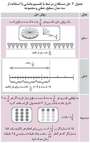 حساب قسمت‌ها