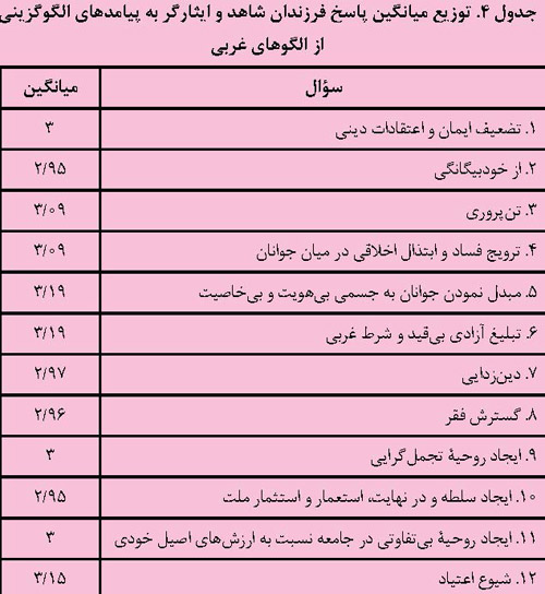 پیامدهای اجتماعی و فرهنگی الگوگزینی از الگوهای غربی