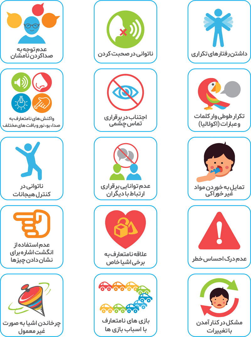 علائم اوتیسم