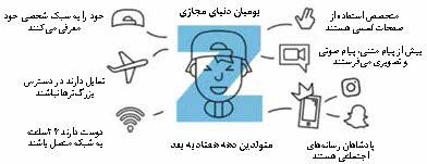 تربیت در عصر دیجیتال