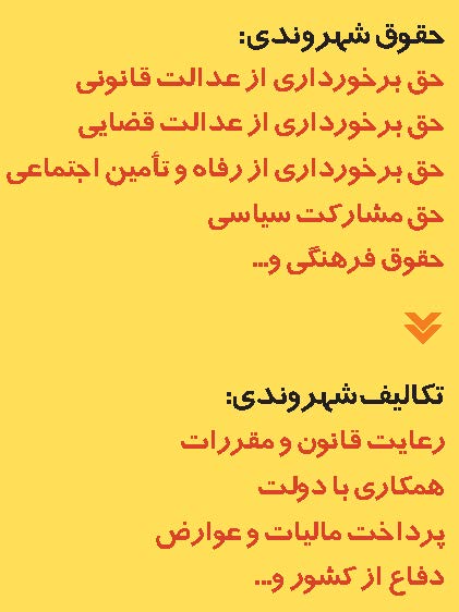 کاوشگری به شیوه محاکم قضایی درس حقوق و تکالیف شهروندی پایه نهم