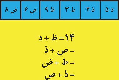 جزئیات مهم‌تر از تجهیزات