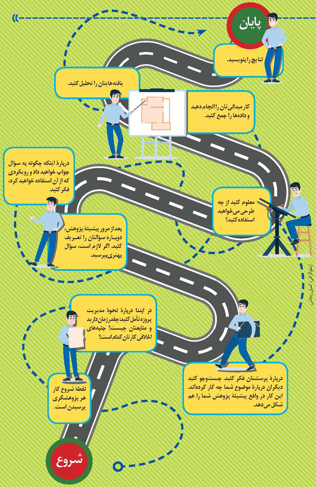 پروژه پژوهی