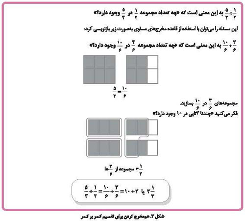 تقسیم کسر بر کسر