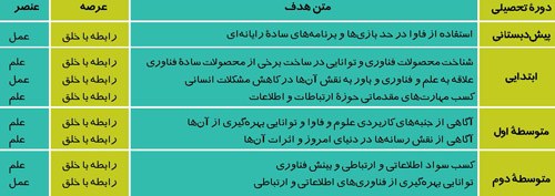 ساحت مهجور تربیت